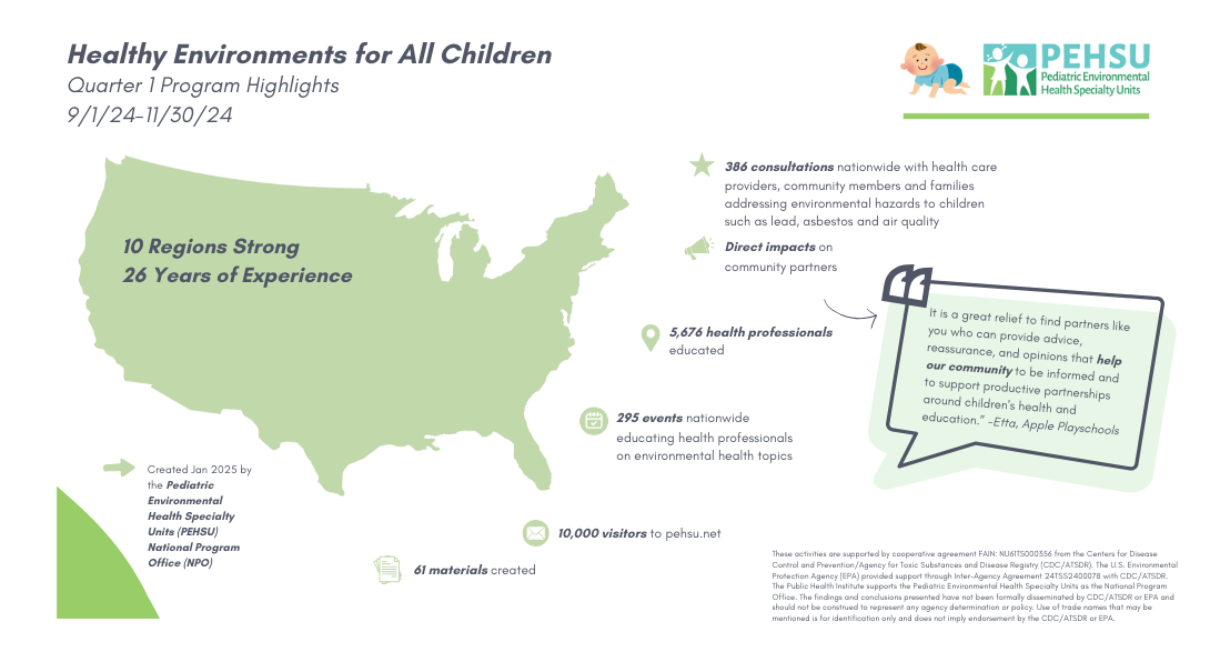 Healthy Environments for All Children PEHSU Q1 Reporting Metrics